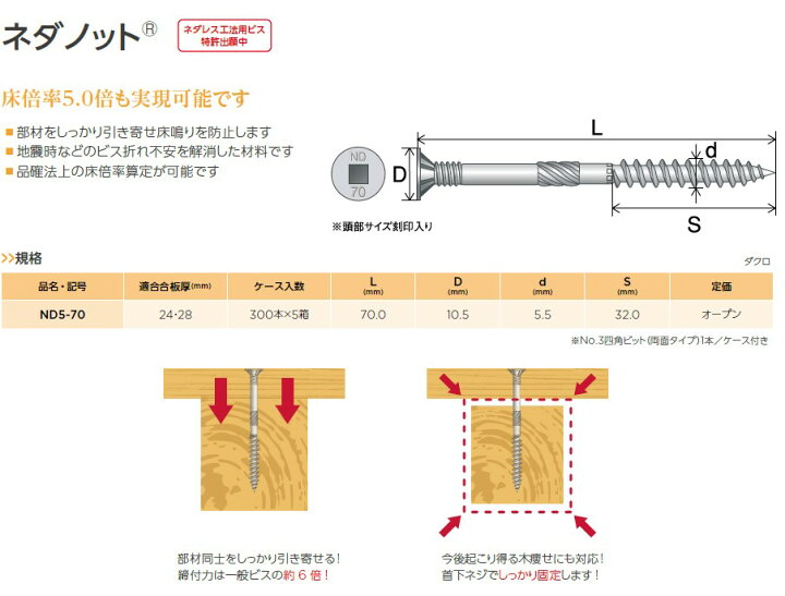 楽天市場 シネジック ネダノット 300本x5箱 ケース ダクロ Nd5 70 J Relife 楽天市場 シネジック ネダノット 300本x5箱 ケース ダクロ Nd5 70 J Relife