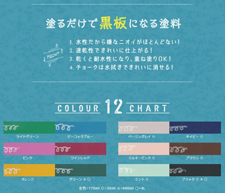 楽天市場 ターナー色彩 チョークボードペイント170ml Cb ピーコックブルー J Relife