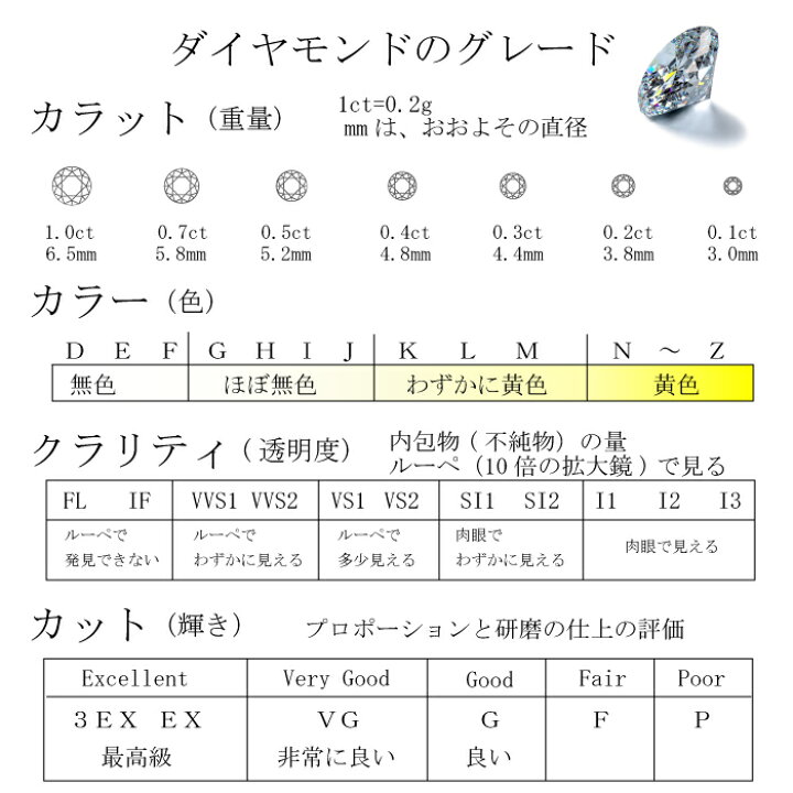 楽天市場】【返品対応】ピンクダイヤモンド ルース 天然 FANCY LIGHT 