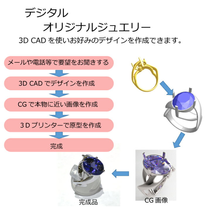楽天市場】ピンクダイヤモンド ルース 天然 FANCY DEEP PURPLE PINK SI 