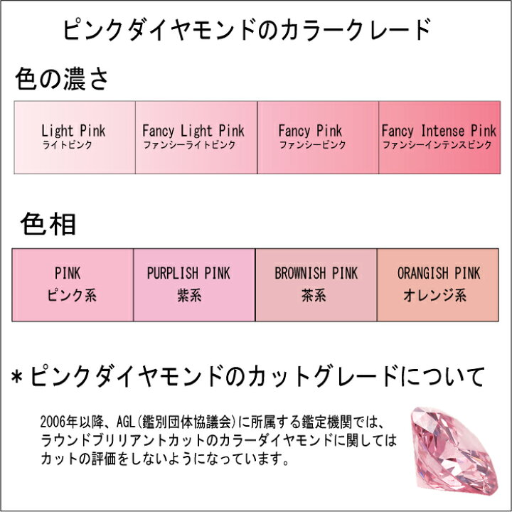 楽天市場】【返品対応】ピンクダイヤモンド ルース 天然 FANCY LIGHT 