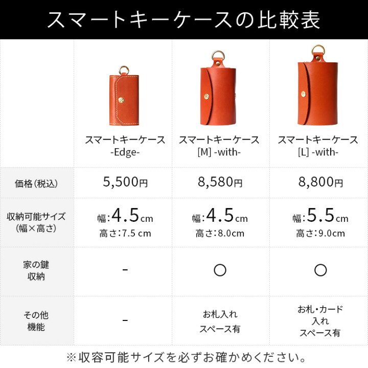 楽天市場】スマートキーケース [L] with クリア窓付き 4連リング キー 