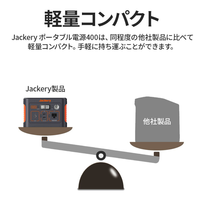 楽天市場】【クーポン利用で34,510円 4/30 00:00から】Jackery  
