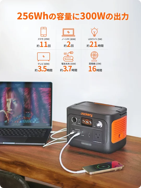 楽天市場】【クーポン利用で37,425円 4/14 20:00から】Jackery Solar 