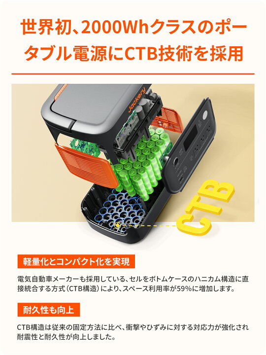 楽天市場】【クーポン利用で131,890円 4/4 20時から】Jackery 