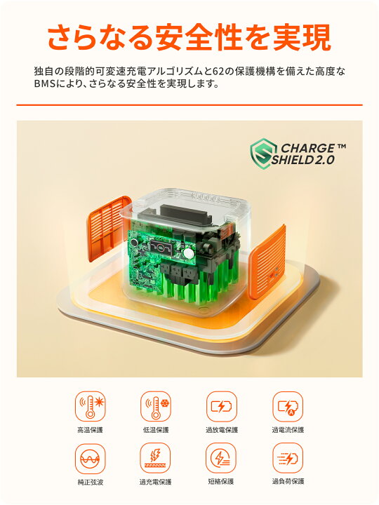 楽天市場】【クーポン利用で163,020円 4/24 20:00から】Jackery Solar 