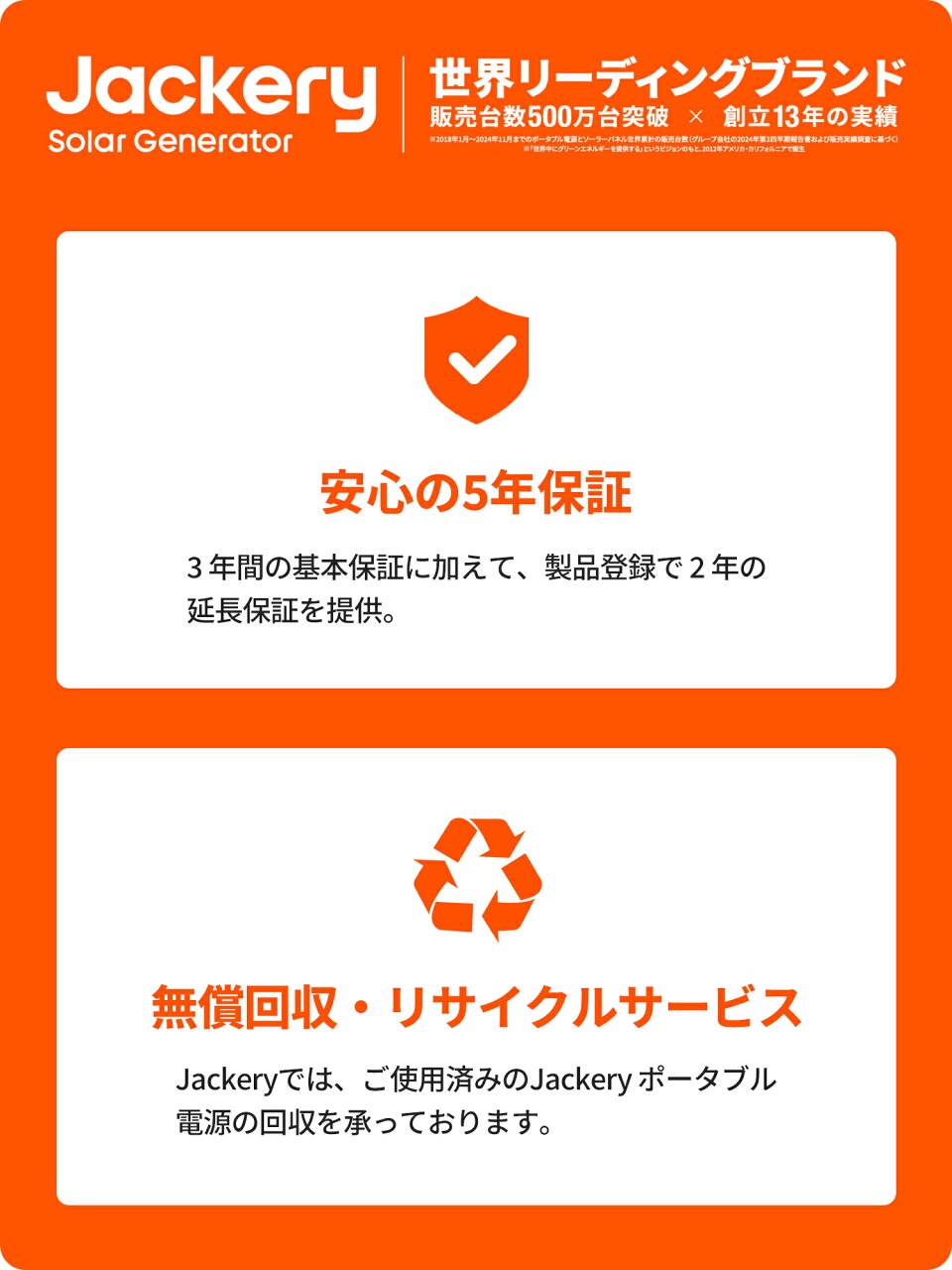 【クーポン利用で85,030円 6/18 00:00から】Jackery Solar Generator 1000 New 1070Wh 100W ポータブル電源 ソーラーパネル セット リン酸鉄 長寿命 バッテリー 定格1500W コンパクト 急速充電 アウトドア 防災 車中泊 UPS機能 太陽光発電 ジャクリ - メイン画像 16