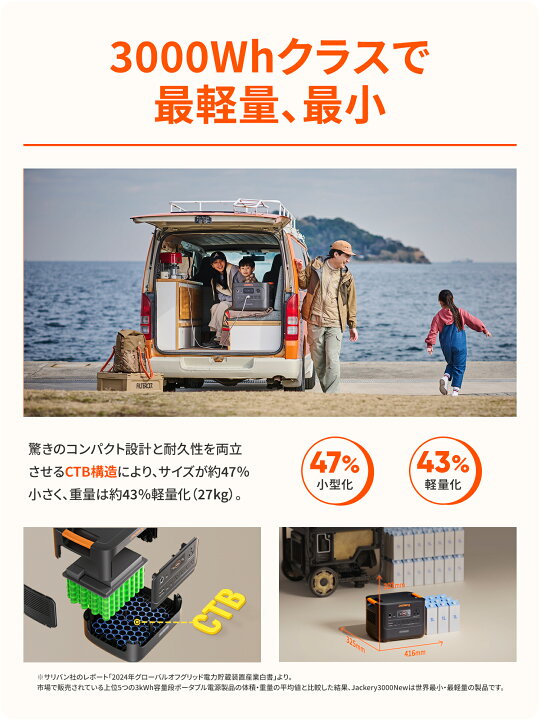 楽天市場】【クーポン利用で234,740円 4/14 20:00から】Jackery Solar 