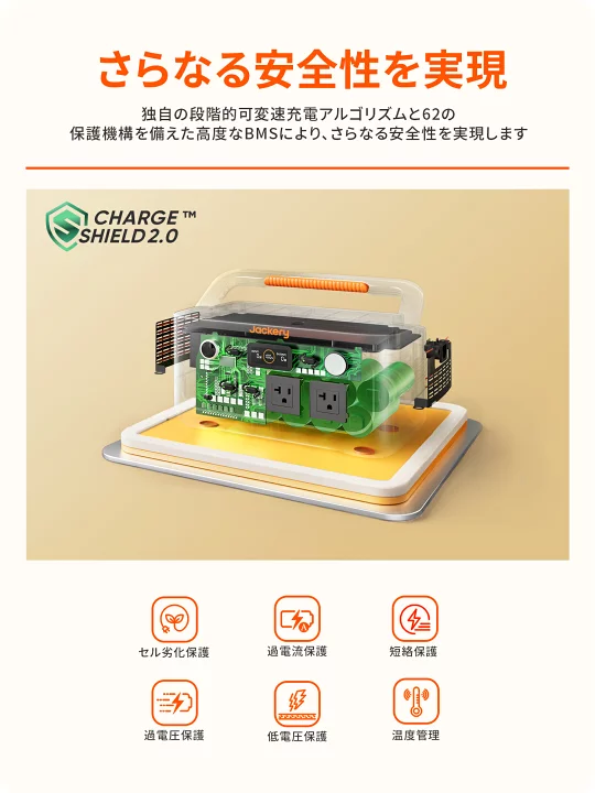 楽天市場】【クーポン利用で38,870円 4/20 23:59まで】Jackery 