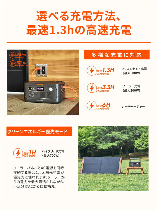 楽天市場】【クーポン利用で61,490円 4/14 20:00から】Jackery Solar 