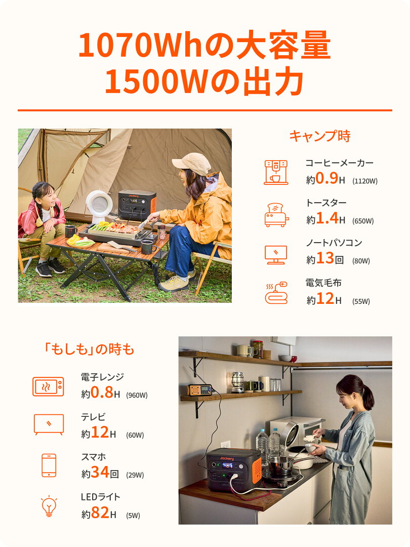 【クーポン利用で85,030円 6/18 00:00から】Jackery Solar Generator 1000 New 1070Wh 100W ポータブル電源 ソーラーパネル セット リン酸鉄 長寿命 バッテリー 定格1500W コンパクト 急速充電 アウトドア 防災 車中泊 UPS機能 太陽光発電 ジャクリ - メイン画像 8