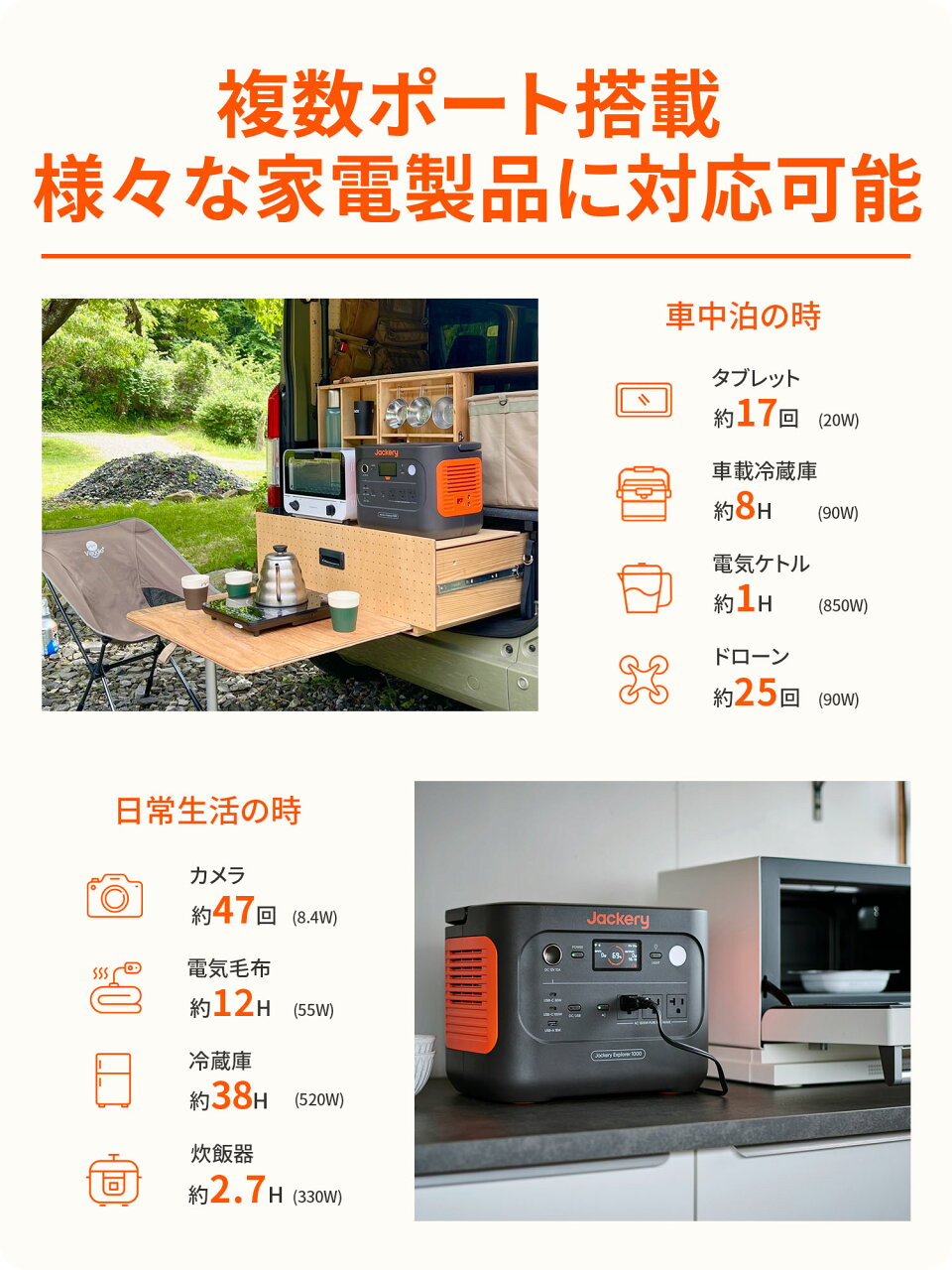 【クーポン利用で85,030円 6/18 00:00から】Jackery Solar Generator 1000 New 1070Wh 100W ポータブル電源 ソーラーパネル セット リン酸鉄 長寿命 バッテリー 定格1500W コンパクト 急速充電 アウトドア 防災 車中泊 UPS機能 太陽光発電 ジャクリ - メイン画像 9