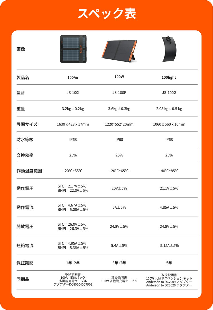 【クーポン利用で85,030円 6/18 00:00から】Jackery Solar Generator 1000 New 1070Wh 100W ポータブル電源 ソーラーパネル セット リン酸鉄 長寿命 バッテリー 定格1500W コンパクト 急速充電 アウトドア 防災 車中泊 UPS機能 太陽光発電 ジャクリ - メイン画像 15