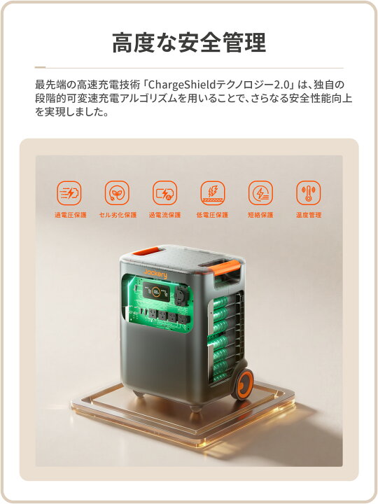 楽天市場】【クーポン利用で269,850円 4/10 23:59まで】Jackery 