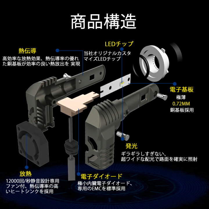 楽天市場 Linksauto 最新モデル バイク用 Led ヘッドライト ロービーム H9 H11 兼用 Kawasaki Zx 14r Zxnf17ea 新車検対応 Ledチップ 25w 6000lm 6000k 光軸調整不要 1年保証 1灯 Linksauto