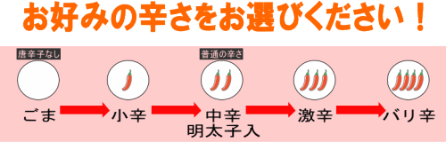 高菜の辛さの目安