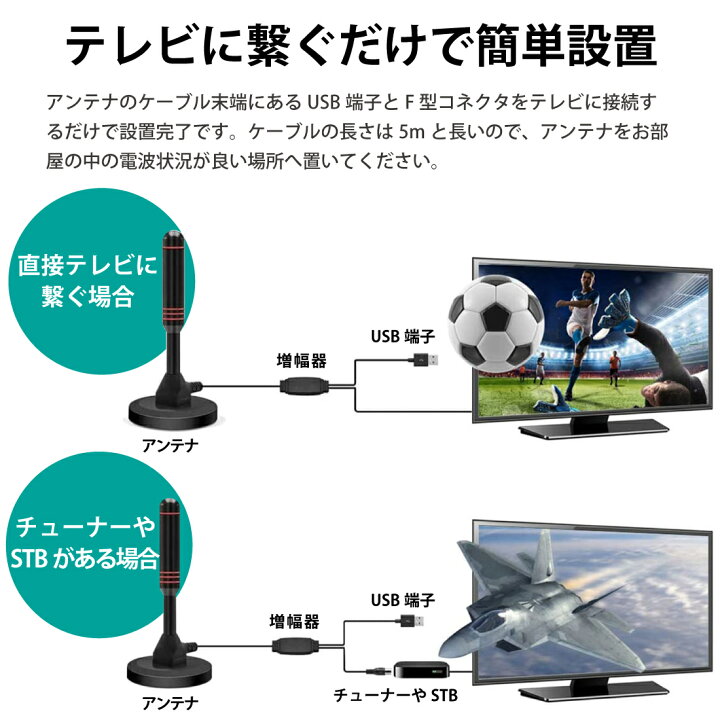 付与 室内アンテナ 屋内 ブースター 4K HD 地デジ テレビ TV ポータブル