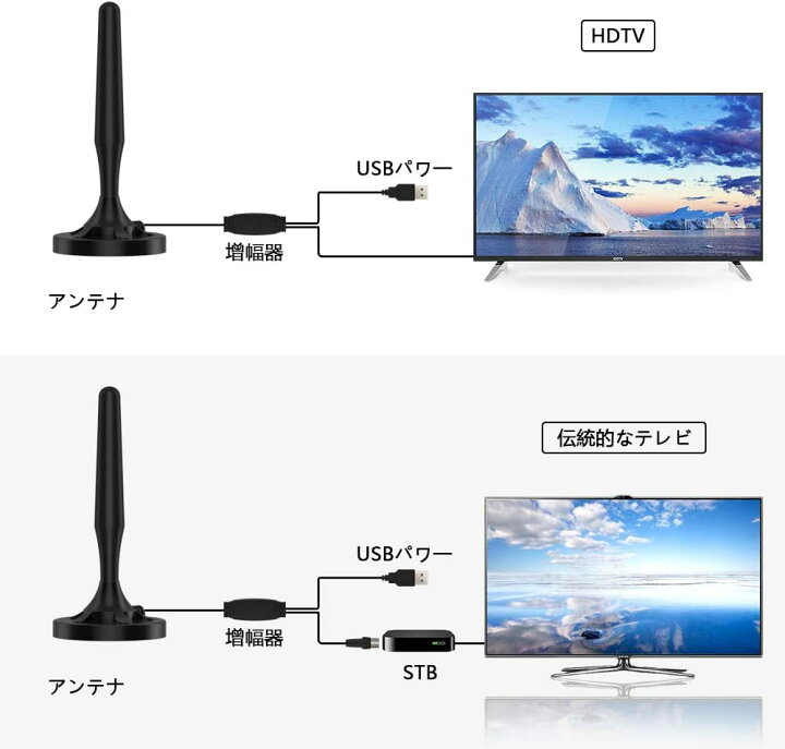 楽天市場 地デジ 室内アンテナ Hdtv テレビアンテナ 1km受信範囲 高感度 Uhf Vhf対応 車載 卓上アンテナ 5mケーブル 設置簡単 Usb式 Amor