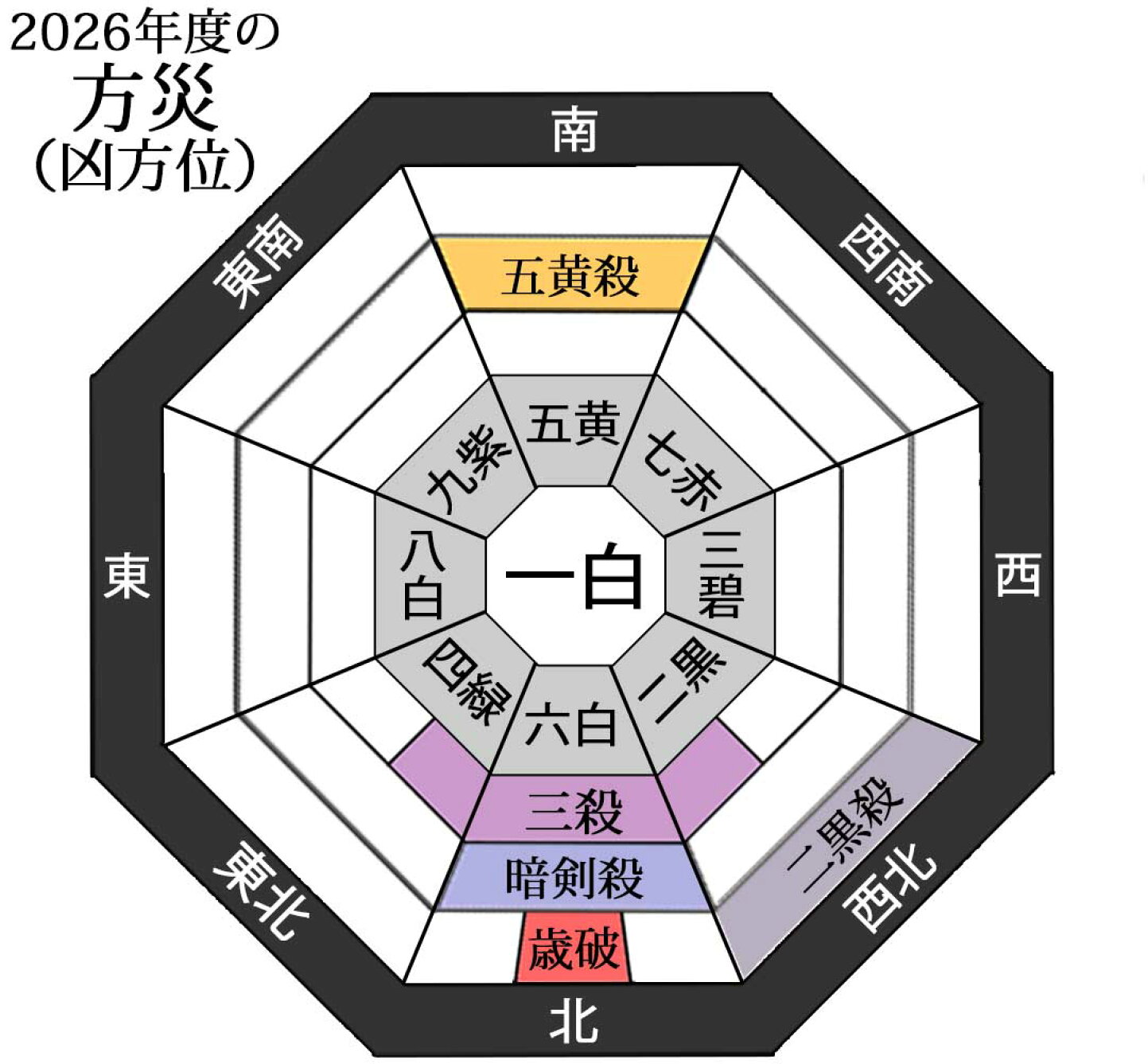 楽天市場 | 風水大吉堂 - 2026年の方災対策 三殺