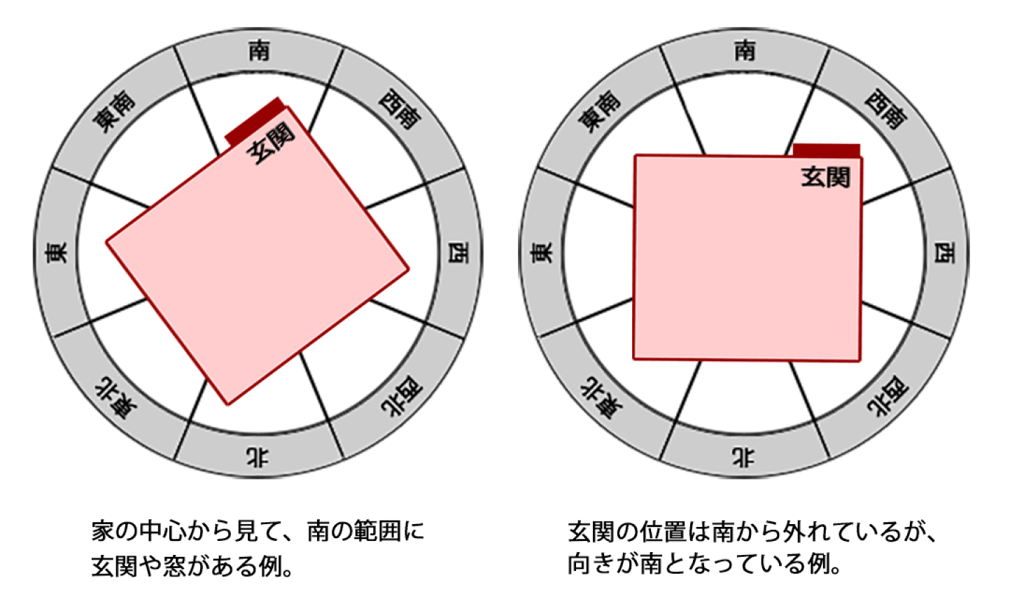 楽天市場 | 風水大吉堂 - 2026年の方災対策 五黄殺
