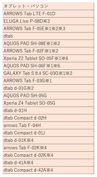 楽天市場 ２個セット ドコモ 充電器 Ac05 2 マイクロ 急速充電 Ac05 進化した急速充電器2 スマホ 充電 Usb Microb Docomo Ac アダプタ 05 f 現在コロナ対策 Docomo ショップ 営業時間 16時まで 順番待ち ネコポス便 全国送料無料 2set アクセサリー