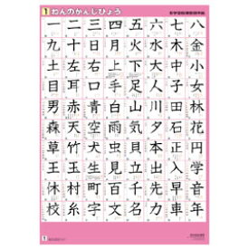 楽天市場 漢字 ポスターの通販