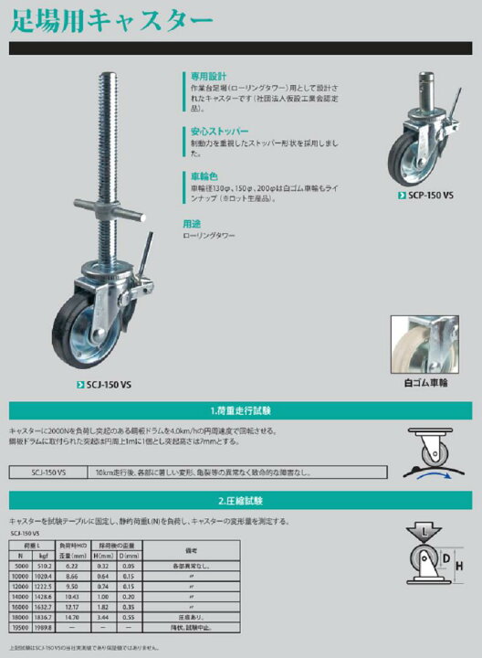 楽天市場】ジャッキ付きキャスター 8インチ 200mm 4本セット SCJ-200VS  
