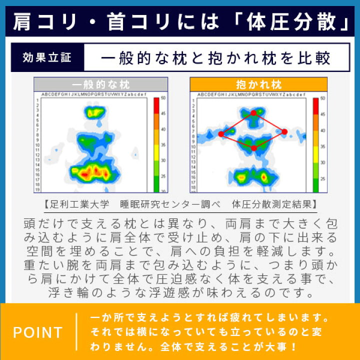 楽天市場】抱き枕 抱かれ枕 安眠枕 肩こり 首こり 洗える 送料無料【眠り製作所 抱かれ枕 アーチピローFUN(ファン)】【送料無料】【ポイント 倍〜10倍】体圧分散 「頭・首・肩」を包むように支える枕! dap : ジャパンネットライフ 楽天市場】抱き枕 抱かれ枕 安眠枕 肩こり 首こり 洗える 送料無料【眠り製作所 抱かれ枕 アーチピローFUN(ファン)】【送料無料】【ポイント 倍〜10倍】体圧分散 「頭・首・肩」を包むように支える枕! dap : ジャパンネットライフ