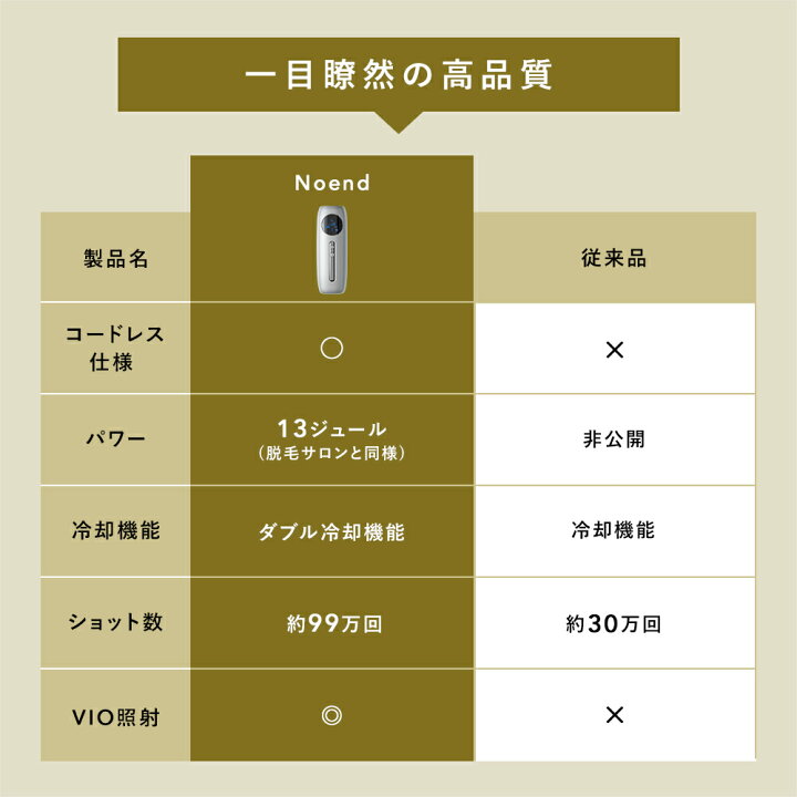 楽天市場】＼楽天ランキング1位！7,000円OFFクーポン配布中／Noend 