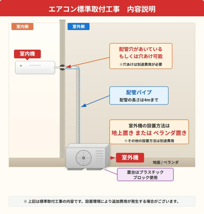 楽天市場】最短翌日設置 2026・2025年モデル 最安値に挑戦中 標準工事 