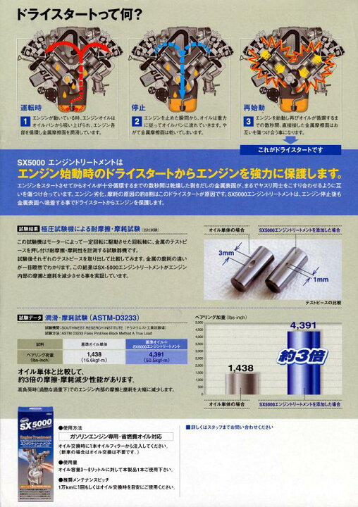 楽天市場】トヨタ・タクティー・エンジンオイル添加剤・QMI製 SX5000 