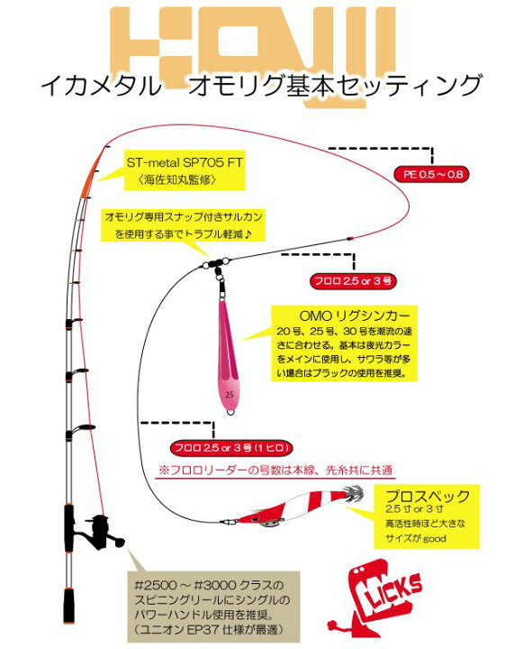楽天市場】カンジ クロノ 重りぐシンカー オモリグ 30号 #06 ナイトパープル : Japan Bass Tackle