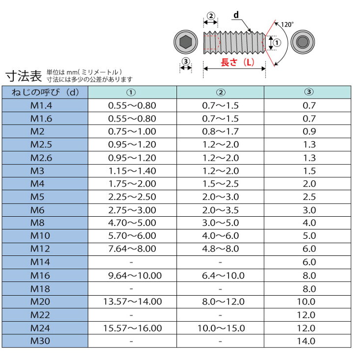 楽天市場】頭部無 いもねじ イモネジ ホーローセット 細目くぼみ先六角穴付き止めねじM10-1.0ステンレス : ジャパネジ楽天市場店 楽天市場】頭部無 いもねじ イモネジ ホーローセット 細目くぼみ先六角穴付き止めねじM10-1.0ステンレス : ジャパネジ楽天市場店
