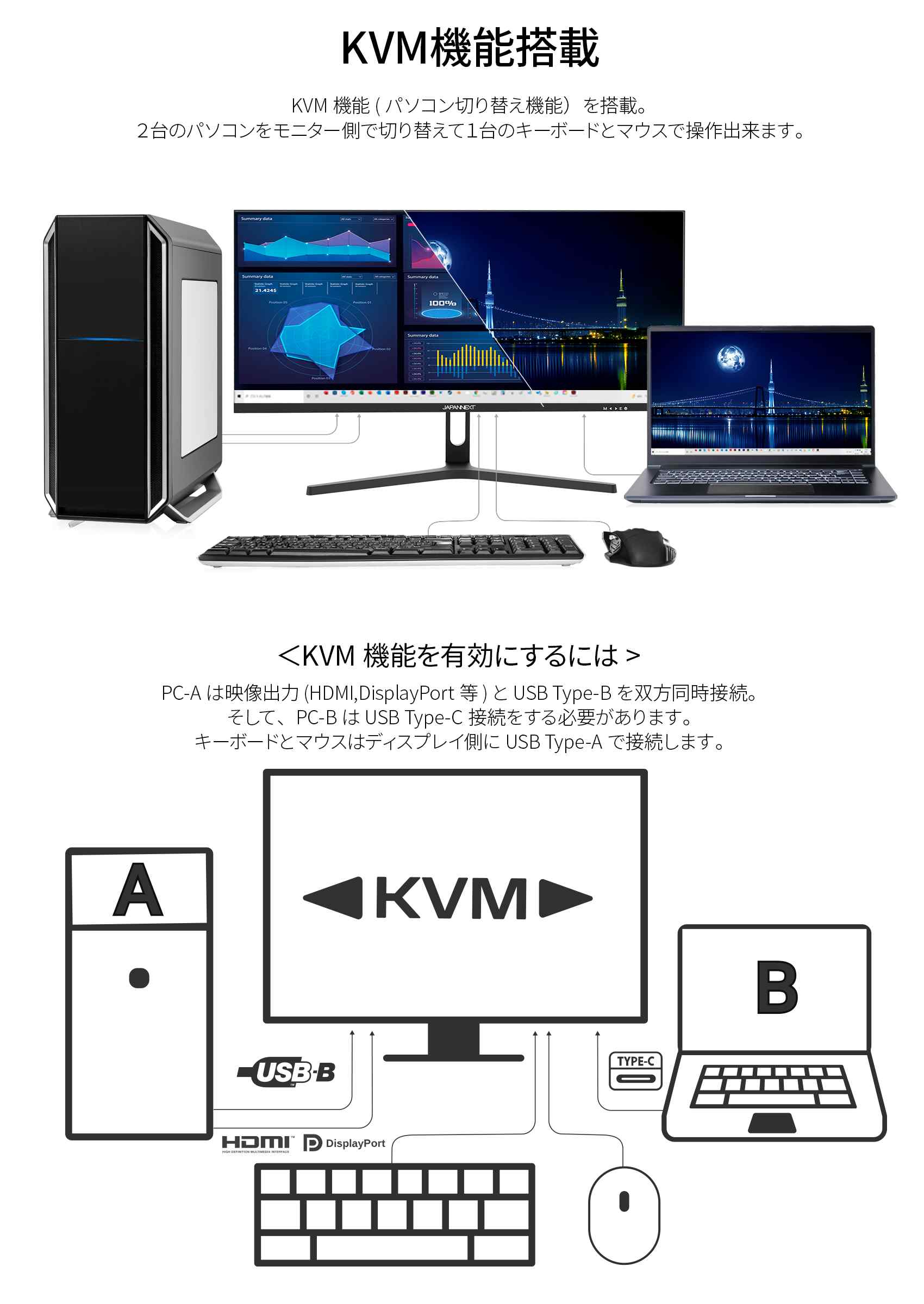 楽天市場】JAPANNEXT 29インチ ワイドFHD(2560 x 1080) 液晶モニター