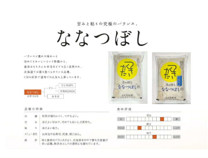 楽天市場 北海道 月形町 産 ななつぼし 精米 9kg 4 5kg袋 2袋 ｊａ月形町ブランド 産地直送 送料無料 特ａランク１１年連続取得 全量１等米 ｊａ月形町 楽天市場店