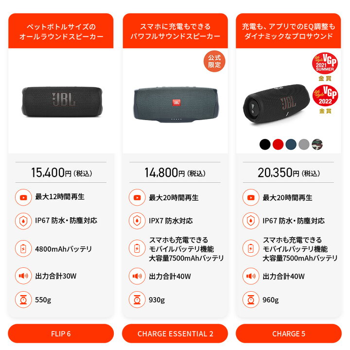 楽天市場】【公式】 JBL Bluetoothスピーカー CHARGE 5 | 防水 スピーカー ブルートゥース ポータブルスピーカー IP67 防塵 アウトドア キャンプ パーティ キッチン バスルーム 浴室 ビーチ 海 モバイルバッテリー機能 最大約20時間連続再生可能 : JBL公式 楽天市場店 楽天市場】【公式】 JBL Bluetoothスピーカー CHARGE 5 | 防水 スピーカー ブルートゥース ポータブルスピーカー IP67 防塵 アウトドア キャンプ パーティ キッチン バスルーム 浴室 ビーチ 海 モバイルバッテリー機能 最大約20時間連続再生可能 : JBL公式 楽天市場店