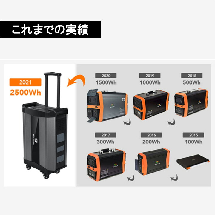 楽天市場】大容量ポータブル電源 SKA2500 : JBS-inc. 楽天市場店