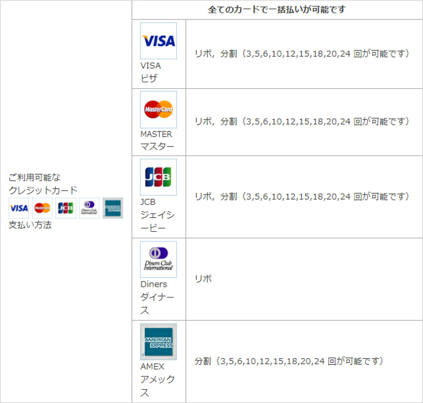 楽天市場 | ジェイビーワークス 楽天市場店 - お支払いについて