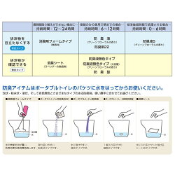 【アロン化成】ポータブルトイレ用防臭液