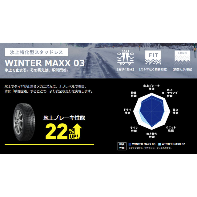 楽天市場】2023年製 正規品 155/65R14 75Q DL WINTER MAXX WM03 ４本