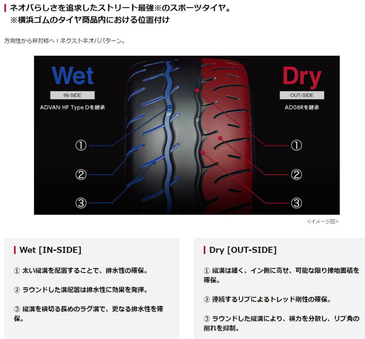 楽天市場】正規品 165/55R15 YH ADVAN NEOVA AD09 1本 ヨコハマ 