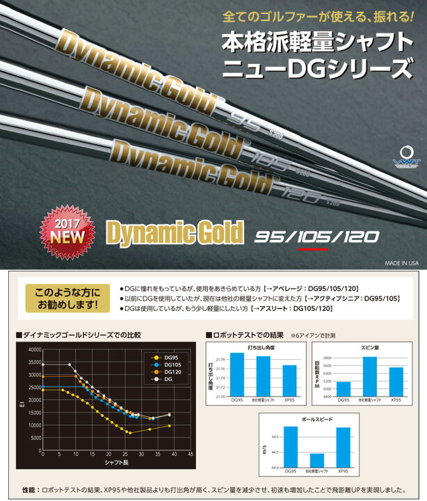 楽天市場】トゥルーテンパー DynamicGold 105 (ダイナミックゴールド 