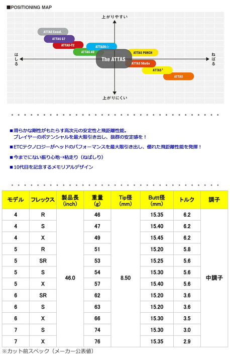 楽天市場】ピン スリーブ付きシャフト The ATTAS(ATTAS10) (G430／G425 