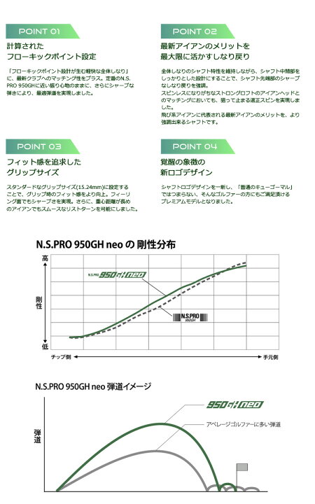 楽天市場】【土日祝も発送】【9月5日発売】日本シャフト N.S.PRO 950GH neo スチールシャフト (単品/1I,2I,3I,4I,ウェッジ用 )【アイアン専用】【単品】【軽量スチール】【NS950】 : JYPER'S(ジーパーズ) 楽天市場】【土日祝も発送】【9月5日発売】日本シャフト N.S.PRO 950GH neo スチールシャフト (単品/1I,2I,3I,4I,ウェッジ用 )【アイアン専用】【単品】【軽量スチール】【NS950】 : JYPER'S(ジーパーズ)