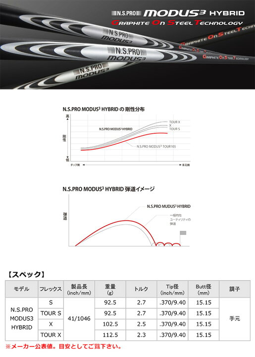 楽天市場】【ハイブリッド用】日本シャフト N.S.PRO MODUS3 HYBRID  