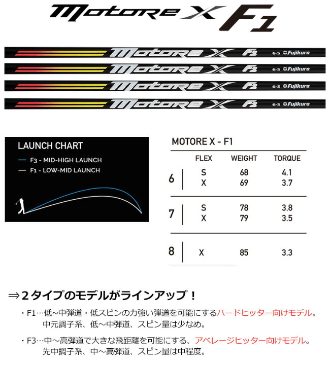 日本シャフト N.S.PRO MODUS3 TOUR120 2,821円 4I 3I ウェッジ用 スチールシャフト単品 2I モーダスツアー120 日本シャフト N.S.PRO MODUS3 TOUR120 2,821円 4I 3I ウェッジ用 スチールシャフト単品 2I モーダスツアー120