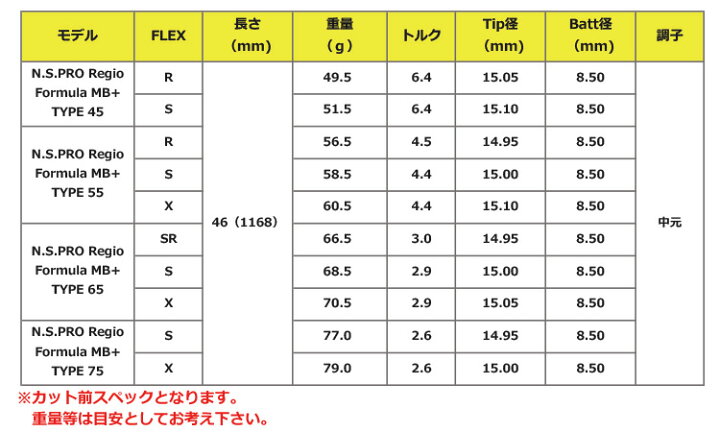 楽天市場】日本シャフト N.S.PRO Regio Formula MB＋ (レジオ 