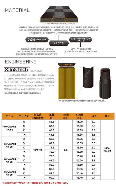 楽天市場】ゴルフ タイトリスト スリーブ付きシャフト 三菱ケミカル 