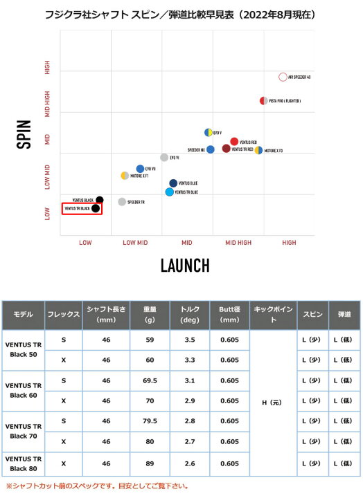 楽天市場】ゴルフ タイトリスト スリーブ付きシャフト USAフジクラ  