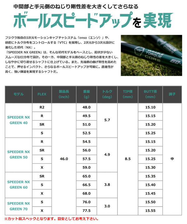 楽天市場】プロギア PRGR スリーブ付きシャフト フジクラ SPEEDER NX 